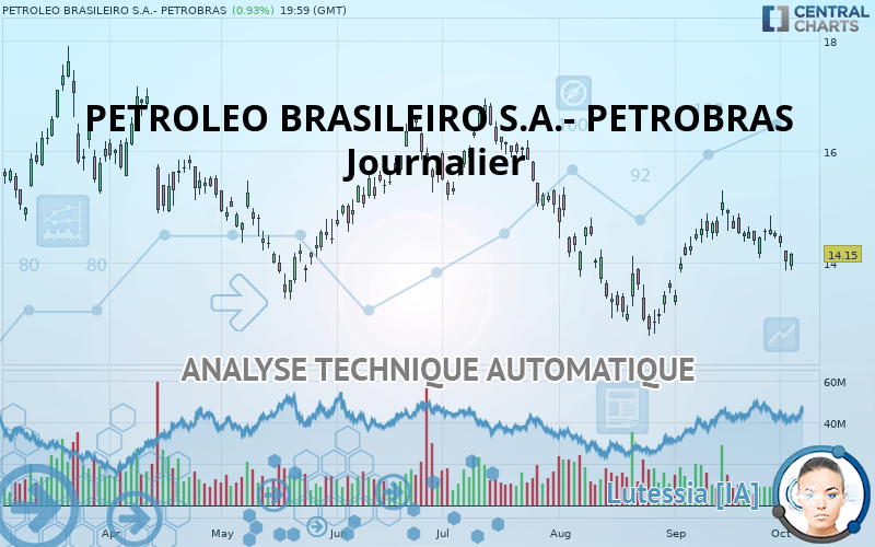 PETROLEO BRASILEIRO S.A.- PETROBRAS - Diario