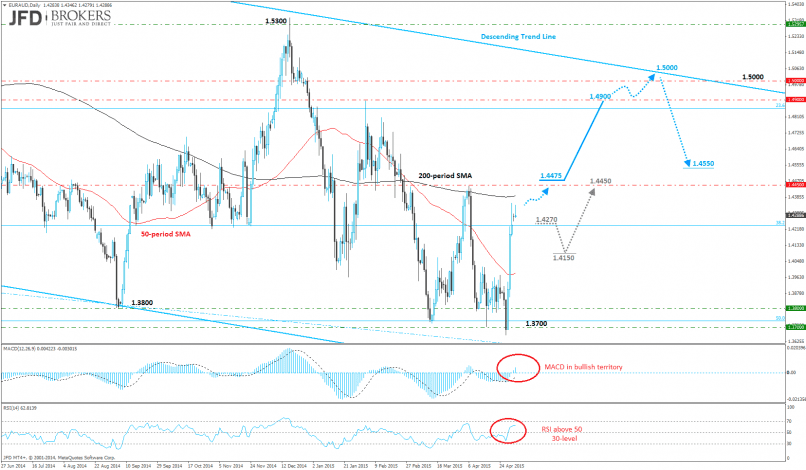 EUR/AUD - Dagelijks