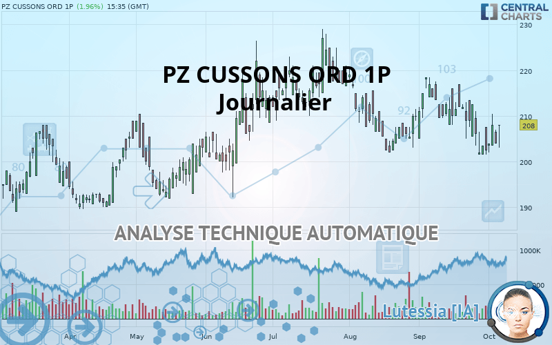 PZ CUSSONS ORD 1P - Journalier