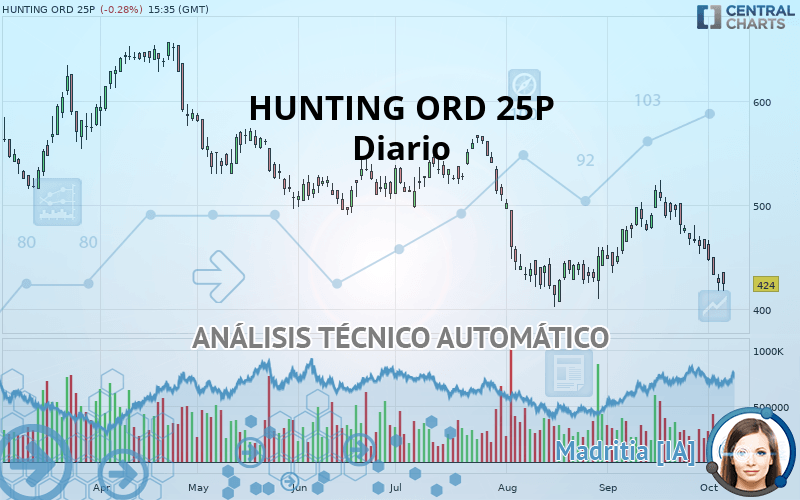HUNTING ORD 25P - Diario