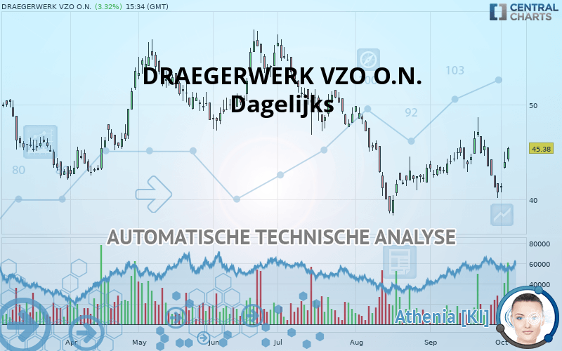 DRAEGERWERK VZO O.N. - Dagelijks