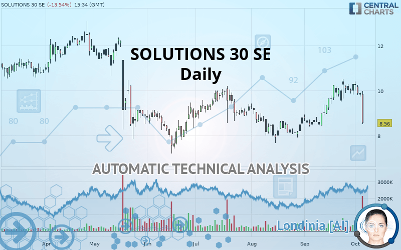 SOLUTIONS 30 SE - Journalier