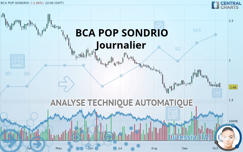 BCA POP SONDRIO - Journalier