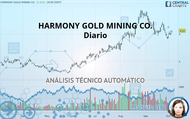 HARMONY GOLD MINING CO. - Diario