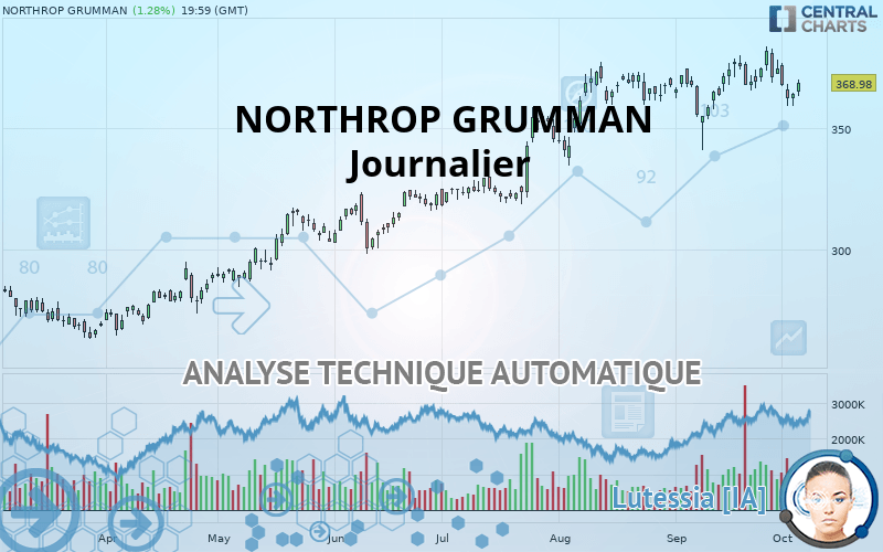 NORTHROP GRUMMAN - Giornaliero