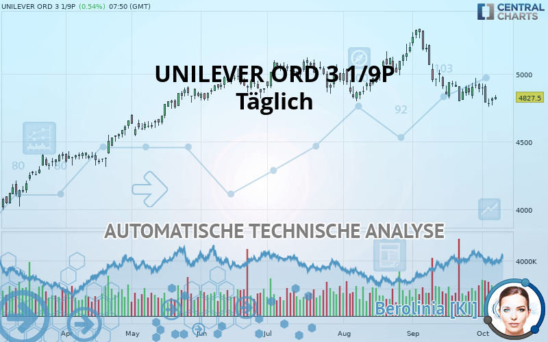 UNILEVER ORD 3 1/9P - Daily