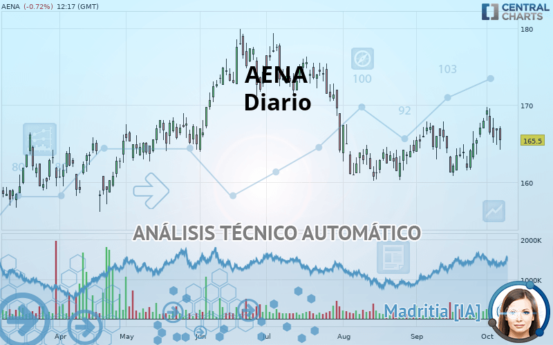 AENA - Diario