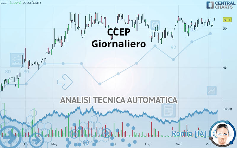 CCEP - Giornaliero