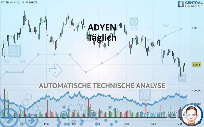 ADYEN - Journalier