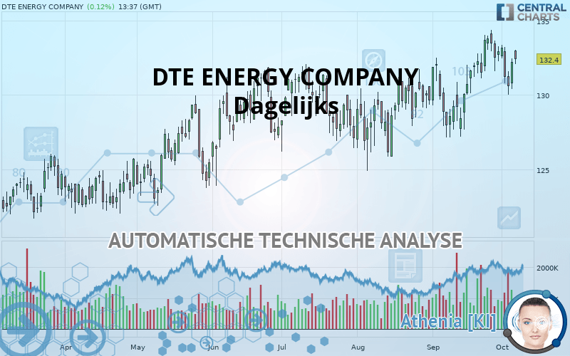 DTE ENERGY COMPANY - Daily