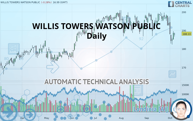 WILLIS TOWERS WATSON PUBLIC - Journalier