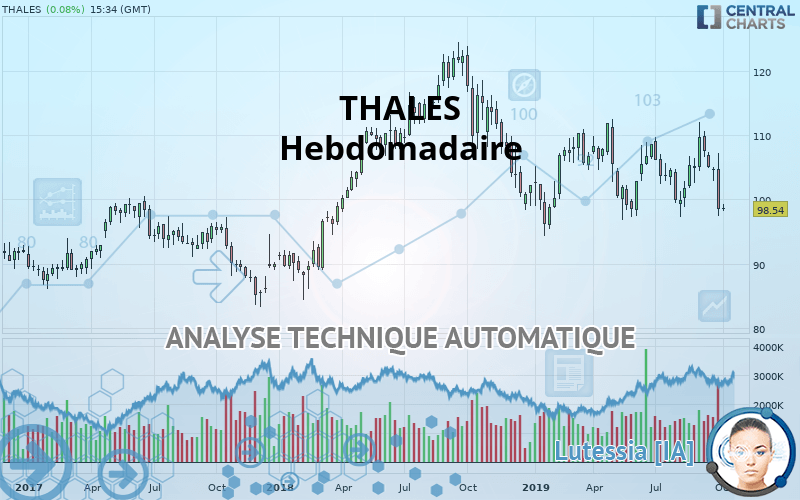 THALES - Hebdomadaire