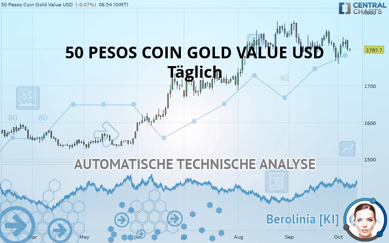 50 PESOS COIN GOLD VALUE USD - Täglich