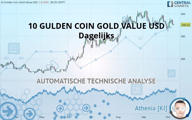 10 GULDEN COIN GOLD VALUE USD - Journalier
