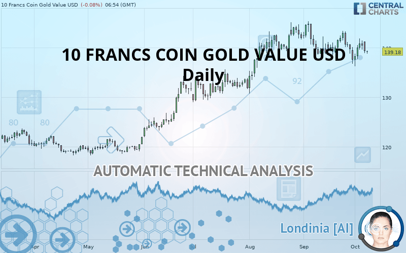 10 FRANCS COIN GOLD VALUE USD - Daily