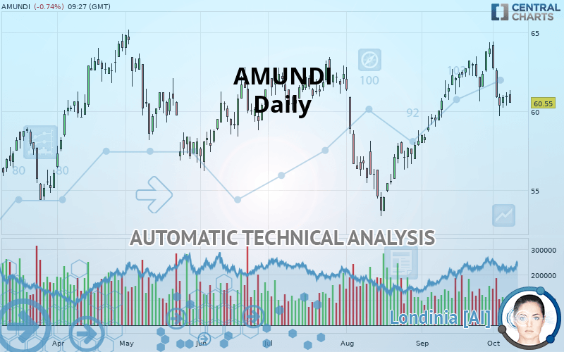 AMUNDI - Journalier