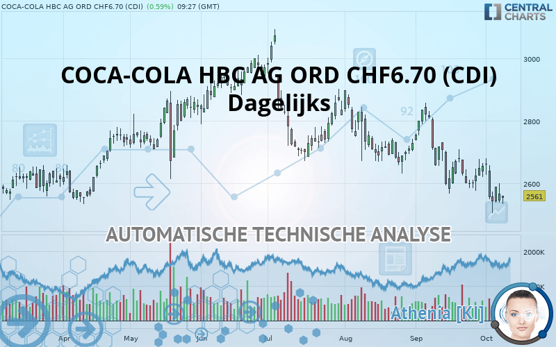 COCA-COLA HBC AG ORD CHF6.70 (CDI) - Dagelijks