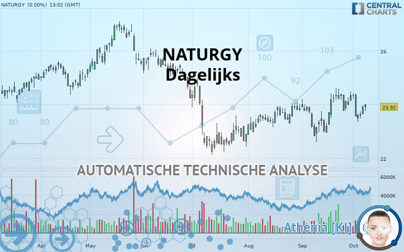 NATURGY - Dagelijks