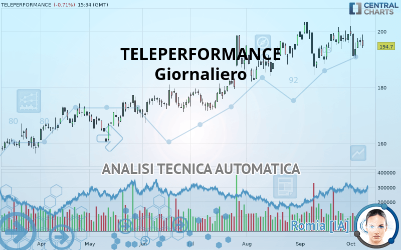 TELEPERFORMANCE - Daily