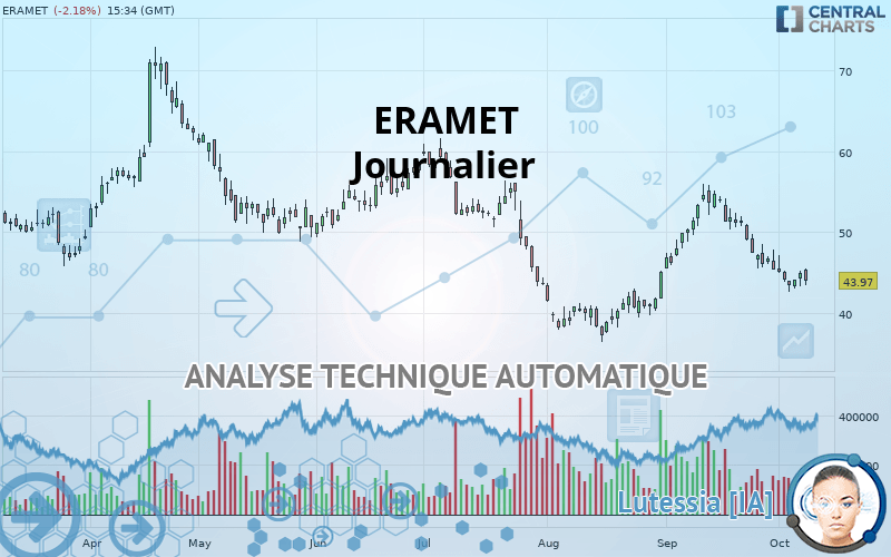 ERAMET - Journalier