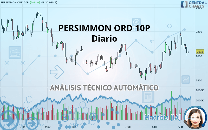 PERSIMMON ORD 10P - Diario
