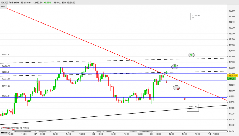 DAX40 PERF INDEX - 15 min.