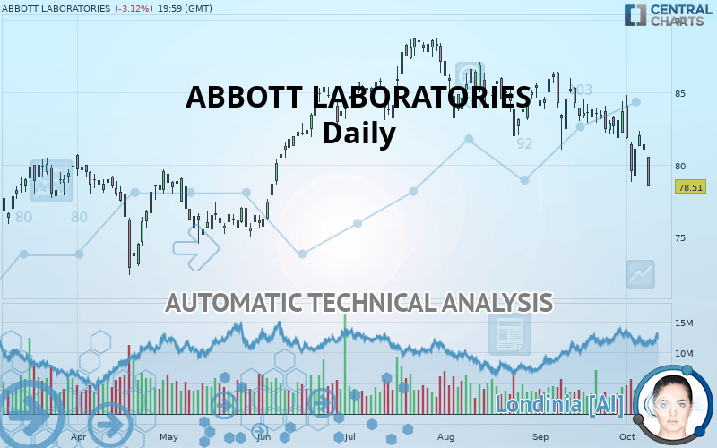 ABBOTT LABORATORIES - Daily