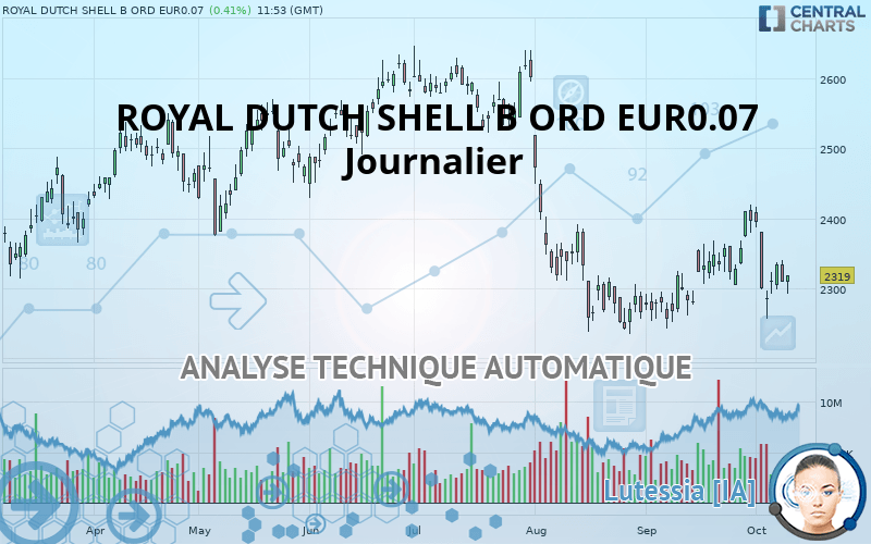 SHELL B ORD EUR0.07 - Journalier