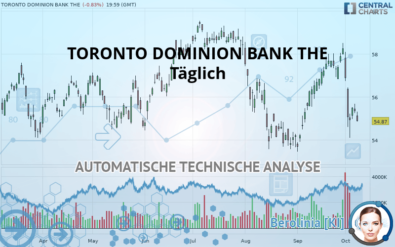 TORONTO DOMINION BANK THE - Daily
