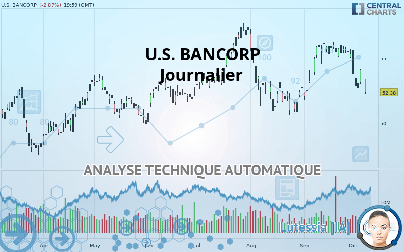 U.S. BANCORP - Journalier