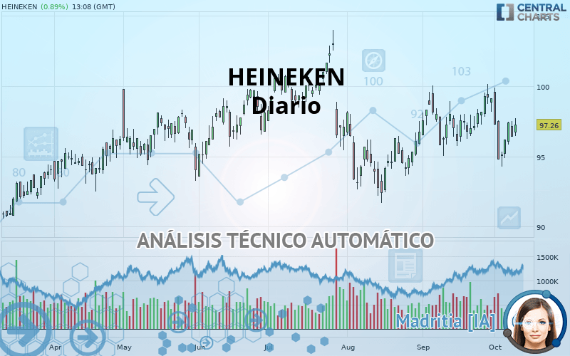 HEINEKEN - Daily