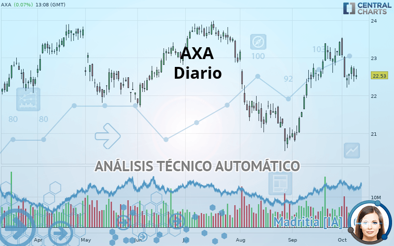 AXA - Diario