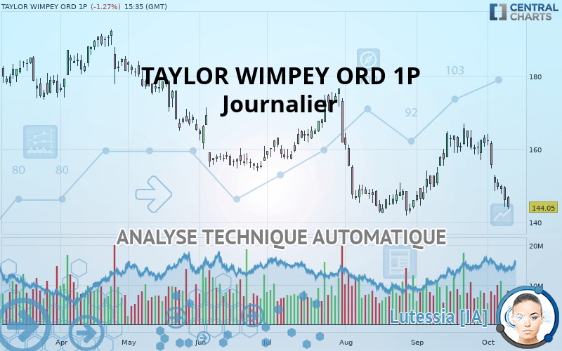 TAYLOR WIMPEY ORD 1P - Journalier