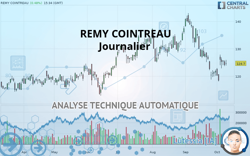 REMY COINTREAU - Journalier