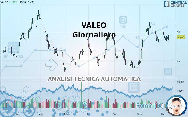 VALEO - Journalier