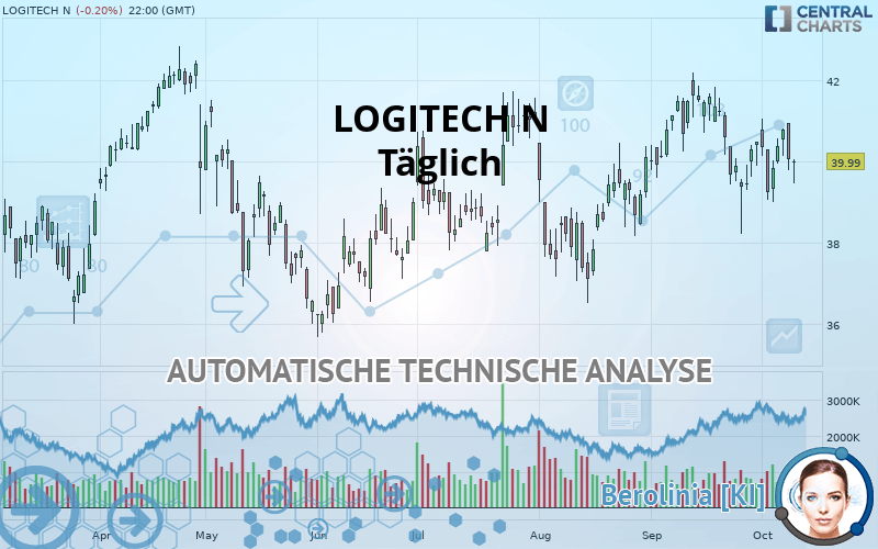 LOGITECH N - Täglich