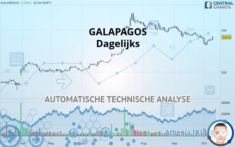 GALAPAGOS - Dagelijks