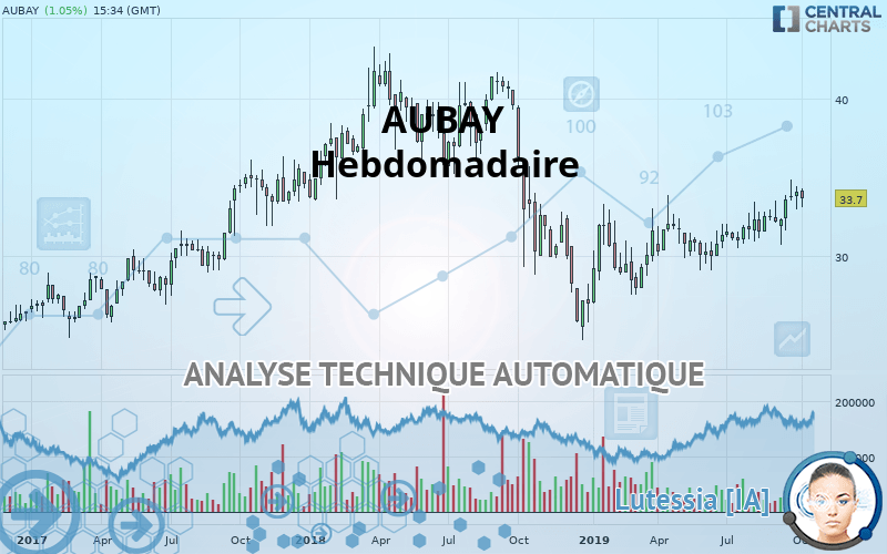 AUBAY - Hebdomadaire