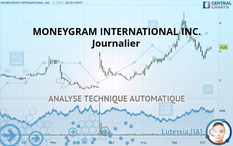 MONEYGRAM INTERNATIONAL INC. - Journalier