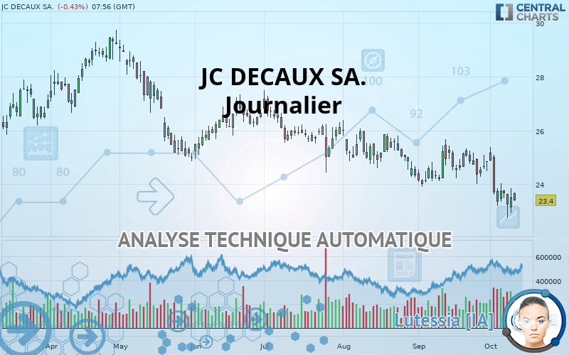 JCDECAUX - Journalier