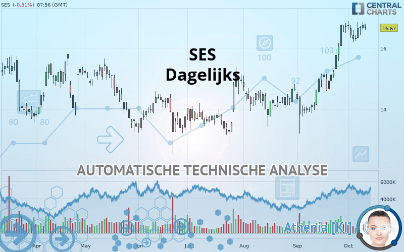 SES - Täglich