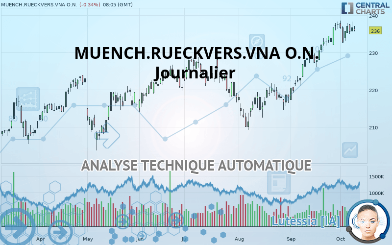 MUENCH.RUECKVERS.VNA O.N. - Giornaliero