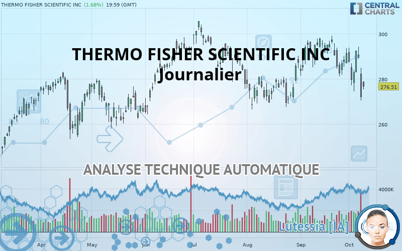 THERMO FISHER SCIENTIFIC INC - Diario