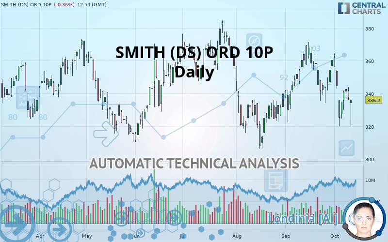 SMITH (DS) ORD 10P - Daily