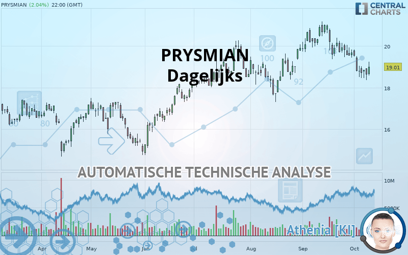 PRYSMIAN - Täglich