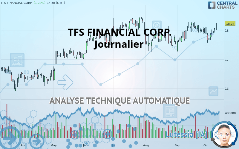 TFS FINANCIAL CORP. - Journalier