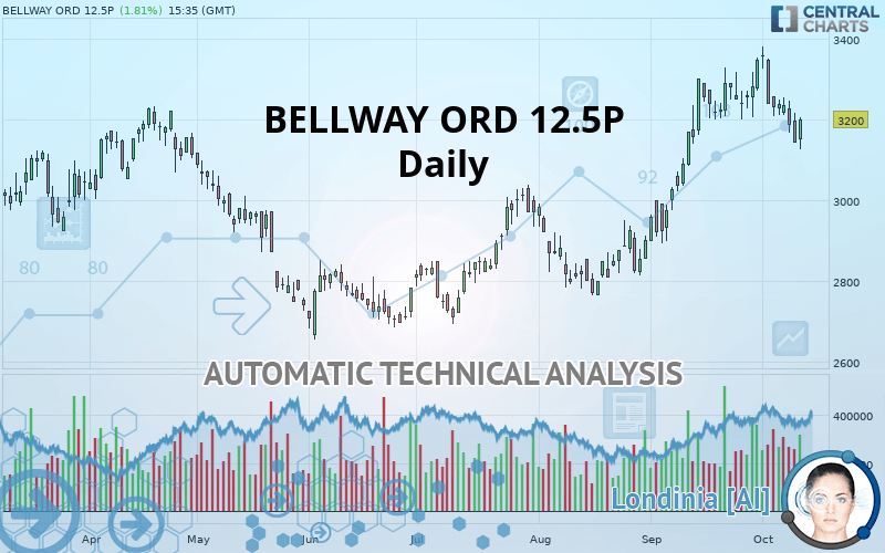 BELLWAY ORD 12.5P - Dagelijks