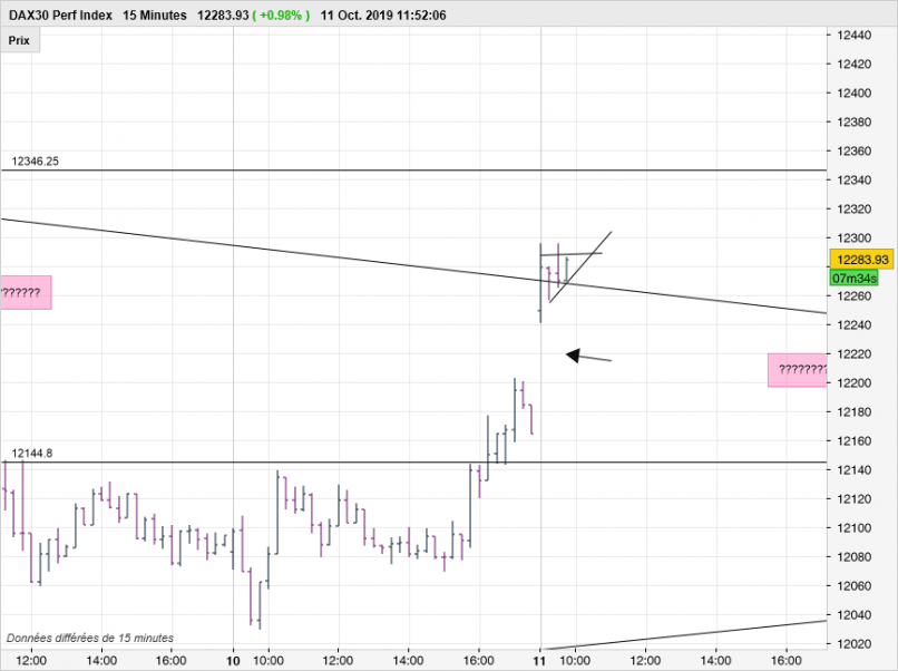 DAX40 PERF INDEX - 15 min.