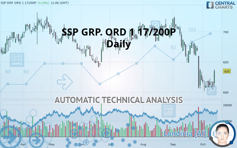 SSP GRP. ORD 1 17/200P - Daily
