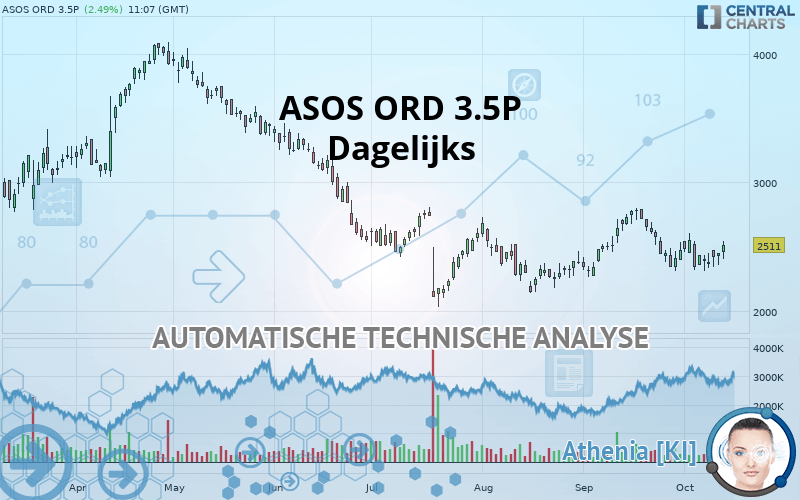 ASOS ORD 3.5P - Journalier